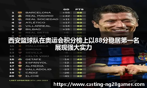 西安篮球队在奥运会积分榜上以88分稳居第一名展现强大实力